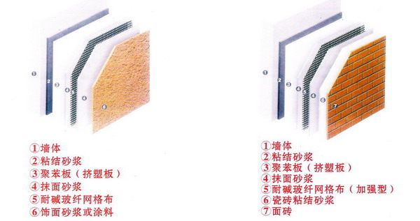 外墙保温系统 QYQ拼接式屋面保温;新型屋面保温材料;新型外墙保温材料; 青岛亚乾建筑材料有限公司