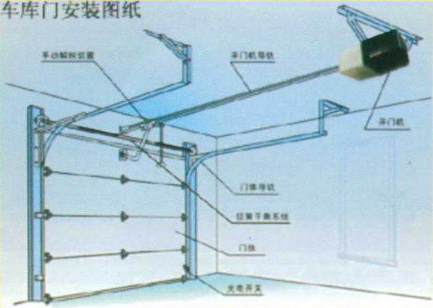 工业提升门  青岛银陆门业有限公司