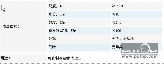 金冷制冷剂r134a青岛厂家价格批发 青岛冷库安装;青岛中央空调;高低温试验箱;冷水机维修;制冷设备维修;中央空调维修;冷干机维修;青岛风幕机;制冷剂;压缩机;冷却塔;dupont; 青岛冷水机|冷冻油|中央空调|青岛冷库|青岛凯瑞制冷工程