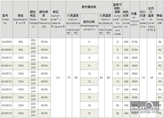 青岛风幕机维修84066111 青岛冷库安装;青岛中央空调;高低温试验箱;冷水机维修;制冷设备维修;中央空调维修;冷干机维修;青岛风幕机;制冷剂;压缩机;冷却塔;dupont; 青岛冷水机|冷冻油|中央空调|青岛冷库|青岛凯瑞制冷工程